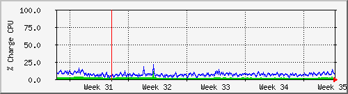 month